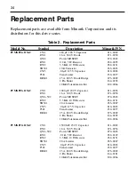 Preview for 39 page of Minarik PCMXP Series User Manual