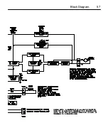 Предварительный просмотр 65 страницы Minarik RG500 Series User Manual