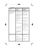 Preview for 33 page of Minarik RG501A User Manual