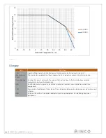 Предварительный просмотр 10 страницы Minco Heaterstat CT398 Technical User Manual