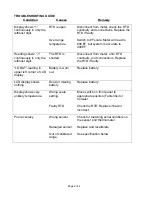 Preview for 2 page of Minco TI108FX1B6C Operating Instructions