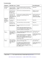 Предварительный просмотр 7 страницы Minco TI334 Installation And Operation Instructions Manual