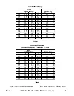 Preview for 7 page of Minco TT859 Installation And Operating Instructions Manual