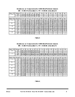 Preview for 8 page of Minco TT859 Installation And Operating Instructions Manual