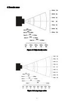 Preview for 17 page of Mindeo CS3290 User Manual