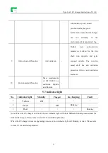 Preview for 13 page of Mindra HK-D07-230-NE1 User Manual