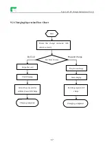 Preview for 23 page of Mindra HK-D07-230-NE1 User Manual