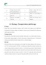 Preview for 31 page of Mindra HK-D07-230-NE1 User Manual