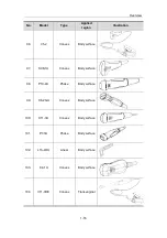 Preview for 30 page of Mindray 10L24EA Operator'S Manual