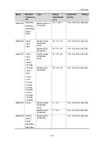 Preview for 33 page of Mindray 10L24EA Operator'S Manual