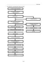 Preview for 41 page of Mindray 10L24EA Operator'S Manual