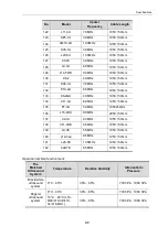 Preview for 69 page of Mindray 10L24EA Operator'S Manual