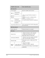 Preview for 140 page of Mindray Accutorr 7 Operator'S Manual