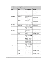 Preview for 146 page of Mindray Accutorr 7 Operator'S Manual