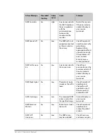 Preview for 183 page of Mindray Accutorr 7 Operator'S Manual