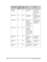 Preview for 184 page of Mindray Accutorr 7 Operator'S Manual