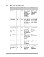 Preview for 187 page of Mindray Accutorr 7 Operator'S Manual