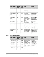 Preview for 188 page of Mindray Accutorr 7 Operator'S Manual