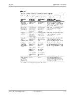 Preview for 102 page of Mindray accutorr plus Operating Instructions Manual