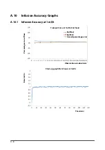 Preview for 98 page of Mindray BeneFusion eSP Vet Operator'S Manual