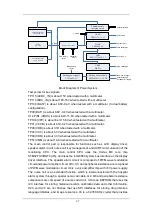 Предварительный просмотр 19 страницы Mindray BeneFusion SP3 Service Manual