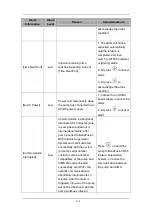 Preview for 96 page of Mindray BeneFusion VP5 Operator'S Manual