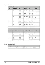 Preview for 152 page of Mindray BeneHeart D2 Operator'S Manual