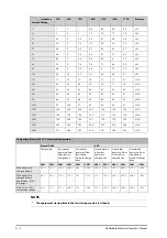 Preview for 162 page of Mindray BeneHeart D2 Operator'S Manual