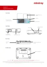 Preview for 5 page of Mindray BeneHeart R3 Manual