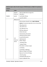 Предварительный просмотр 53 страницы Mindray BeneLink Operator'S Manual