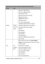 Предварительный просмотр 133 страницы Mindray BeneLink Operator'S Manual