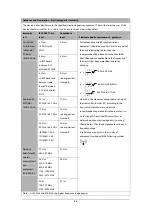 Preview for 250 page of Mindray BeneView T1 Operator'S Manual