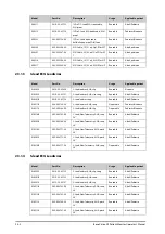 Preview for 205 page of Mindray BeneVision N1 Operator'S Manual