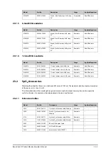 Preview for 206 page of Mindray BeneVision N1 Operator'S Manual