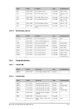 Preview for 208 page of Mindray BeneVision N1 Operator'S Manual