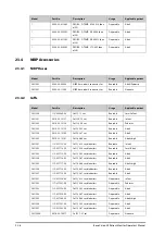 Preview for 209 page of Mindray BeneVision N1 Operator'S Manual