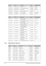 Preview for 211 page of Mindray BeneVision N1 Operator'S Manual