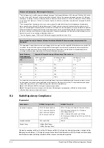 Preview for 238 page of Mindray BeneVision N1 Operator'S Manual