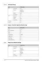 Preview for 243 page of Mindray BeneVision N1 Operator'S Manual