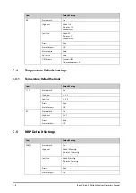 Preview for 245 page of Mindray BeneVision N1 Operator'S Manual