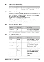 Preview for 255 page of Mindray BeneVision N1 Operator'S Manual