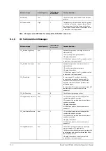 Preview for 258 page of Mindray BeneVision N1 Operator'S Manual