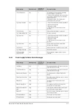 Preview for 259 page of Mindray BeneVision N1 Operator'S Manual