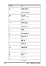 Preview for 282 page of Mindray BeneVision N1 Operator'S Manual