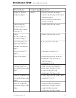 Preview for 25 page of Mindray BeneVision TD60 Quick Reference Manual