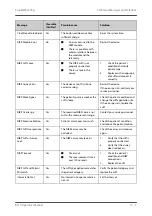 Preview for 79 page of Mindray BP10 NIBP Module Operator'S Manual