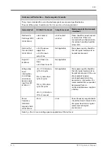 Preview for 90 page of Mindray BP10 NIBP Module Operator'S Manual