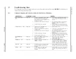 Preview for 83 page of Mindray Datascope AS 3000 Service Manual