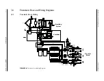 Preview for 95 page of Mindray Datascope AS 3000 Service Manual