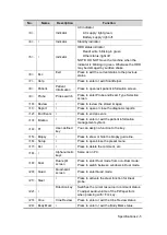 Предварительный просмотр 23 страницы Mindray DC-25 Service Manual